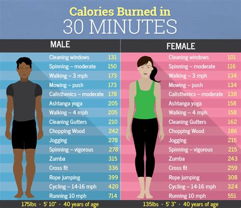 calories burn during masturbation|Calories Burned: Does Masturbation Really Help in Weight Loss